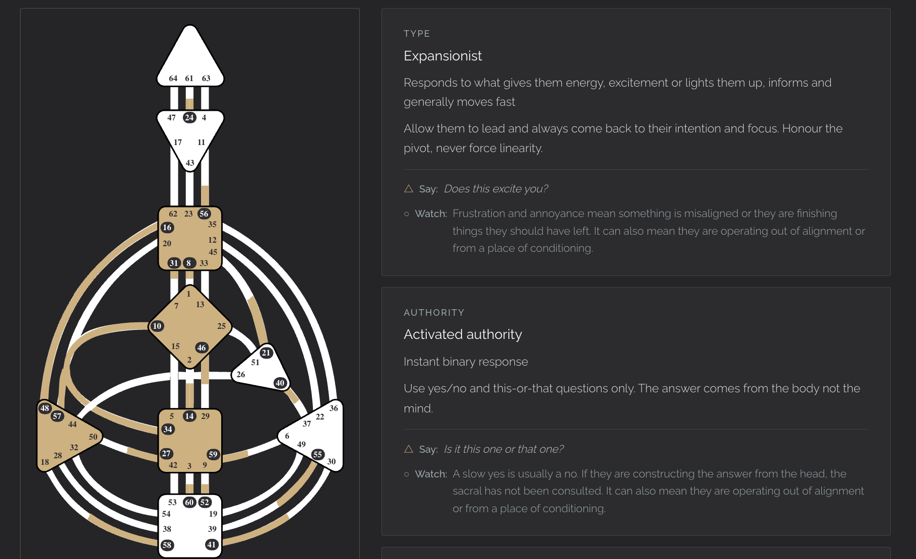 Each client’s chart and codes